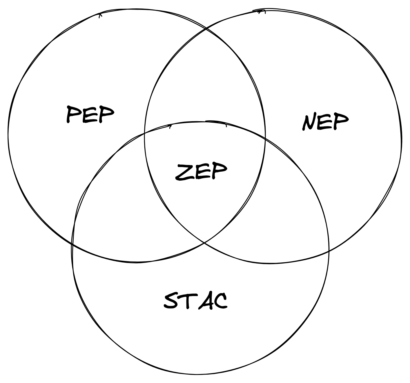 zep_venn